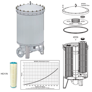 Harmsco BF850FL exploded diagram with HC/170TC cartridges and flow curve