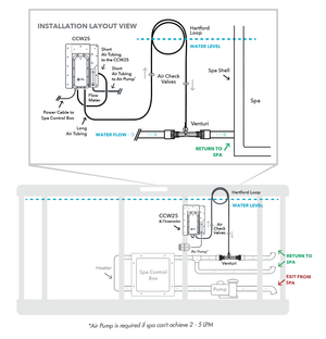 Clear Comfort CCW25 AOP spa system install kit plumbing schematic showing where it fits on a spa
