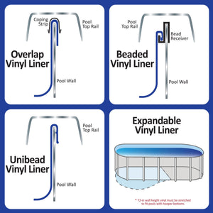 Blue Wave Oval Blue Overlap Liner - comparison of overlap, beaded, unibead and expandable liner fittings