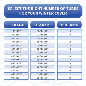 Blue Wave Single Water Tube - table matching pool and cover size to the number of tubes needed
