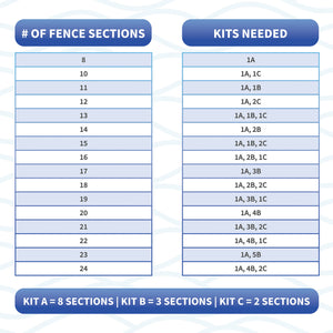 Blue Wave Above Ground Pool Fence Kit, White - table matching the number of fence sections to the kits needed