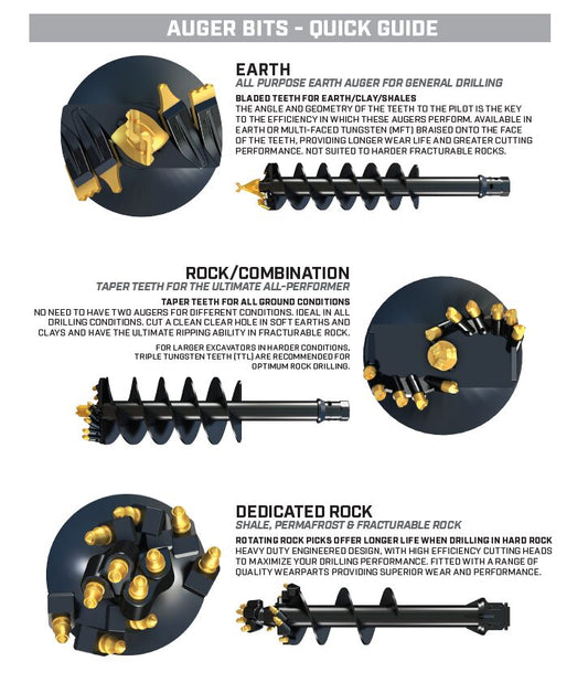 Post hole auger bit sizing quick guide for fence posts and tractor drives