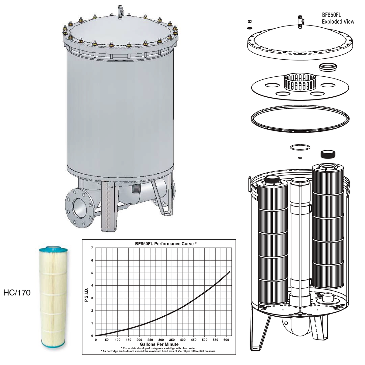 Harmsco BF850FL exploded diagram with HC/170TC cartridges and flow curve
