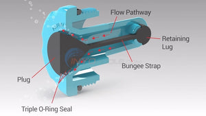 Aqua Group Bungee Plug cutaway showing flow path, bungee strap and O-ring seal