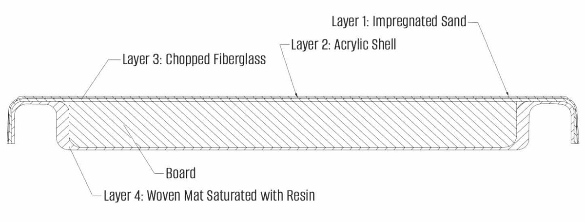Global Pool Products GX diving board construction drawing