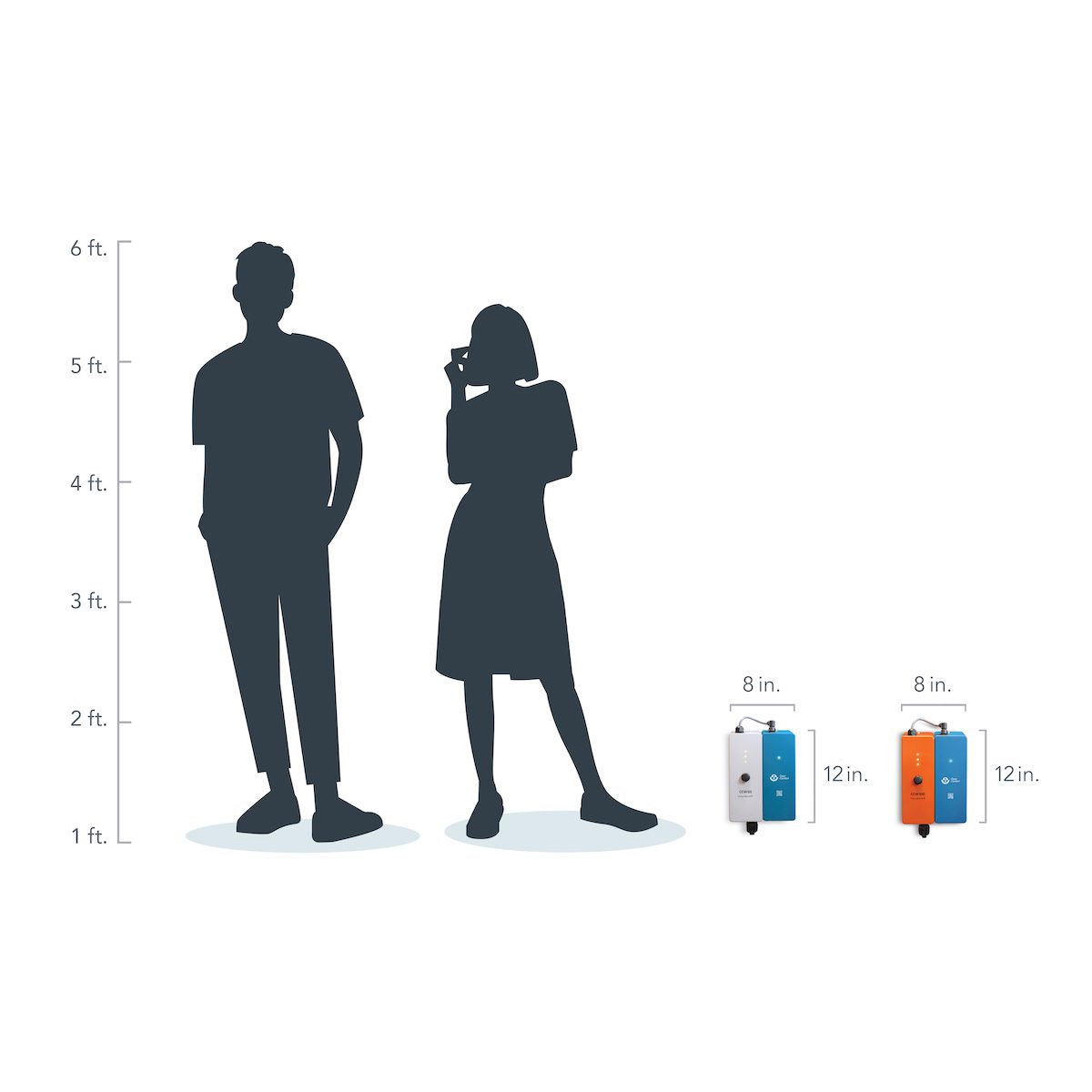 Clear Comfort CCW100 and CCW50 AOP systems shown beside adult silhouettes for size reference