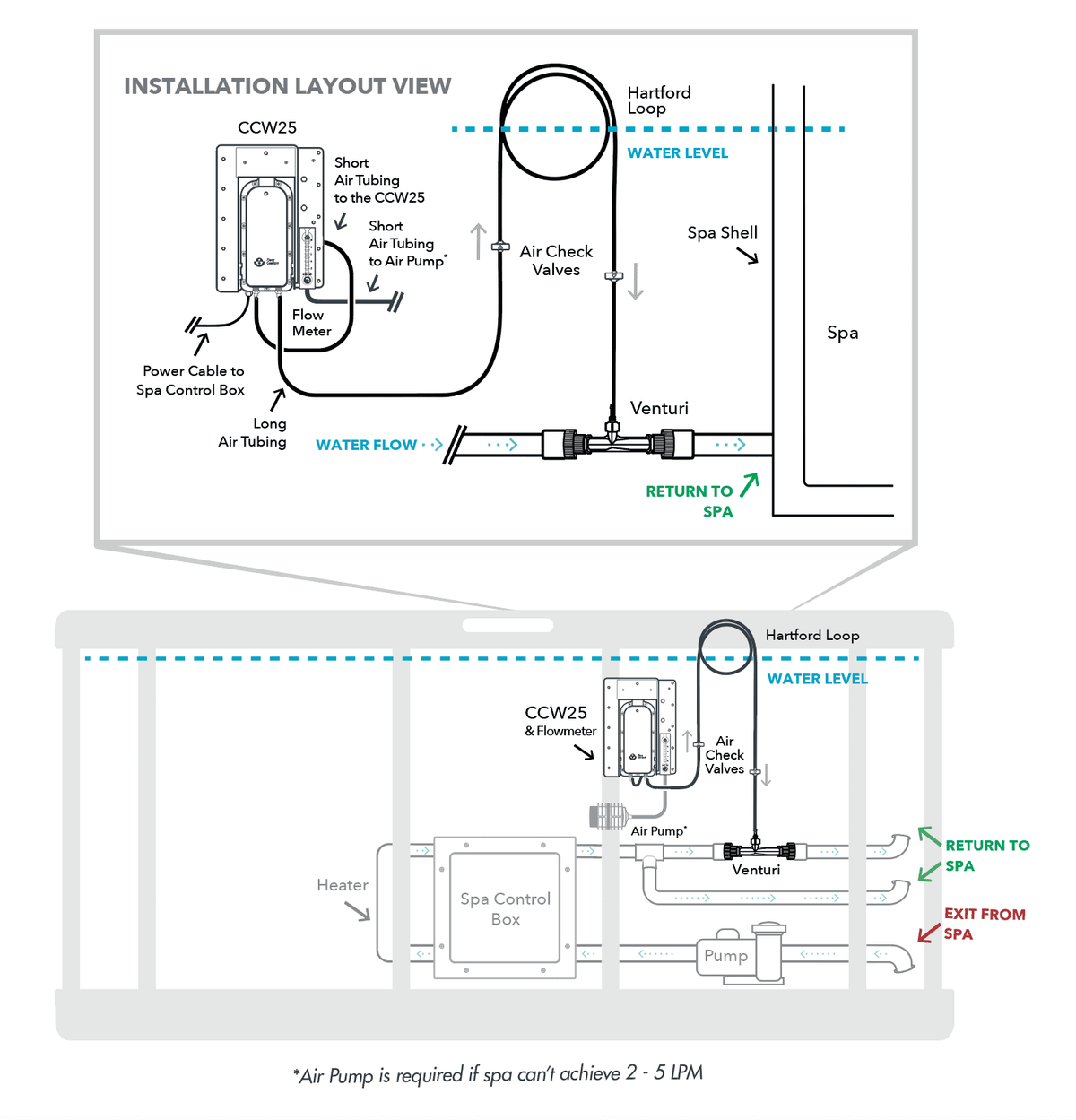 Clear Comfort CCW25 AOP spa system install kit plumbing schematic showing where it fits on a spa