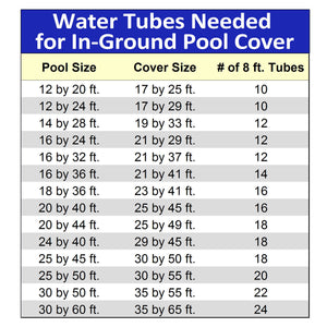 Blue Wave Double Water Tube - table matching pool and cover size to the number of 8-ft tubes needed