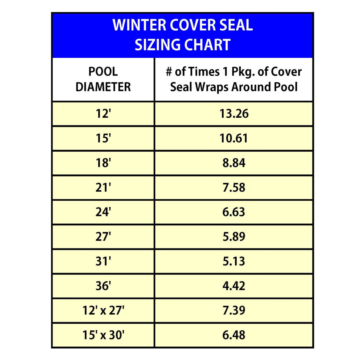 Gladon Winter Cover Seal - sizing chart: how many wraps one pack gives per pool diameter