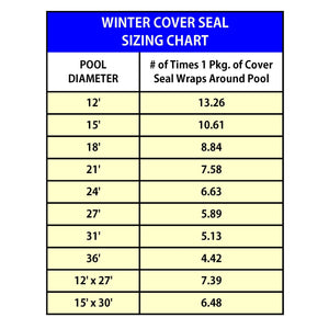 Gladon Winter Cover Seal - sizing chart: how many wraps one pack gives per pool diameter