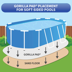 Blue Wave Gorilla Pool Floor Pad - placement under an oval soft-sided pool, over the sand floor