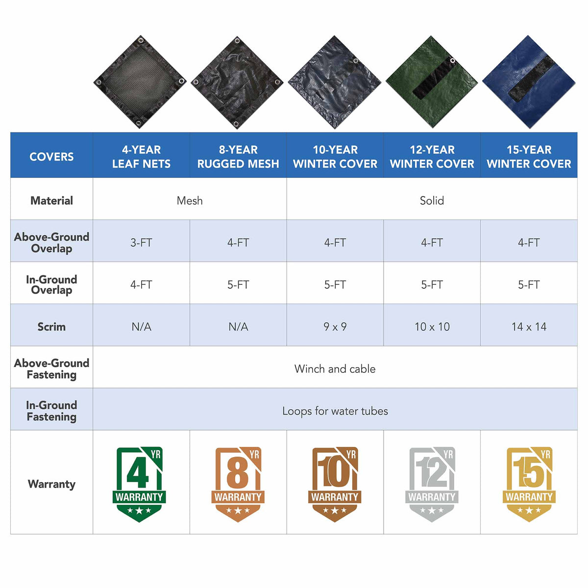 Arctic Armor 12-Year In-Ground Pool Winter Cover Pool Cover