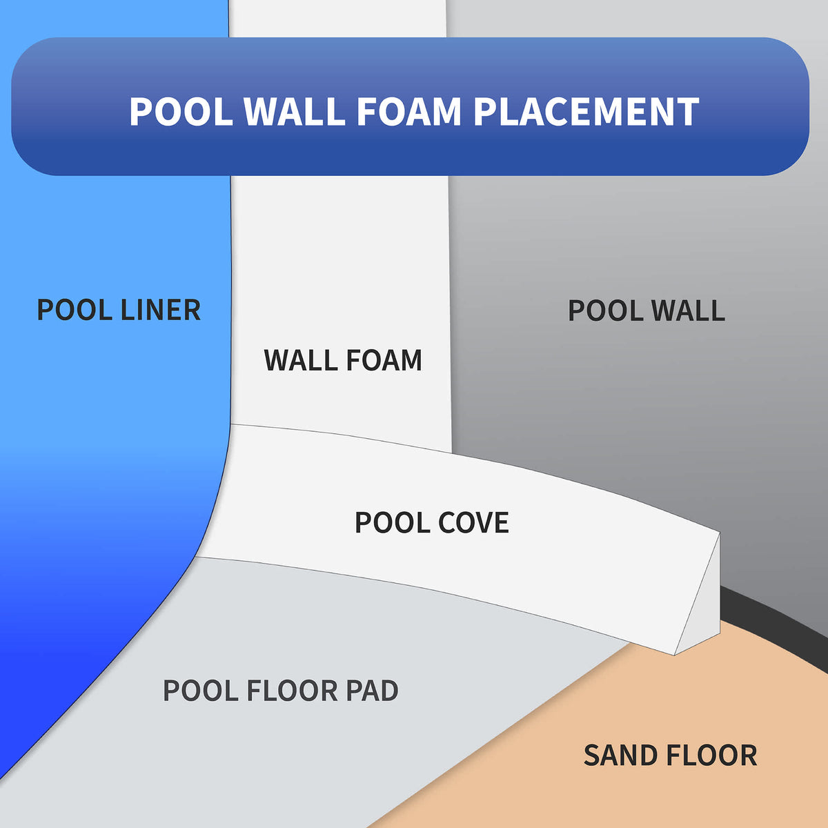 Gladon 17 oz. Spray Adhesive for Pool Wall Foam Pool Liner — dimension and specification diagram