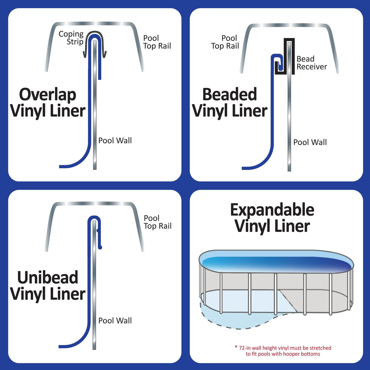 Blue Wave Oval Blue Overlap Liner - comparison of overlap, beaded, unibead and expandable liner fittings