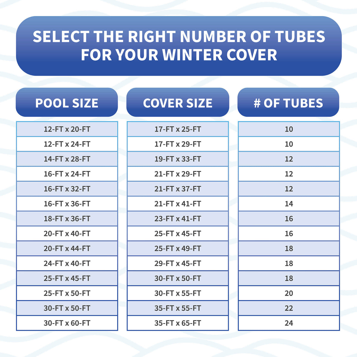 Blue Wave Single Water Tube - table matching pool and cover size to the number of tubes needed