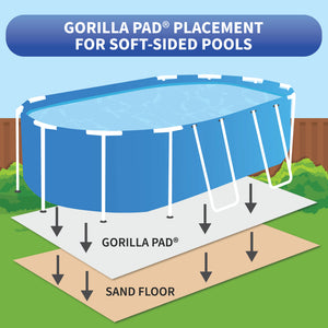 Blue Wave Gorilla Pool Floor Pad - placement under a rectangular soft-sided pool, over the sand floor