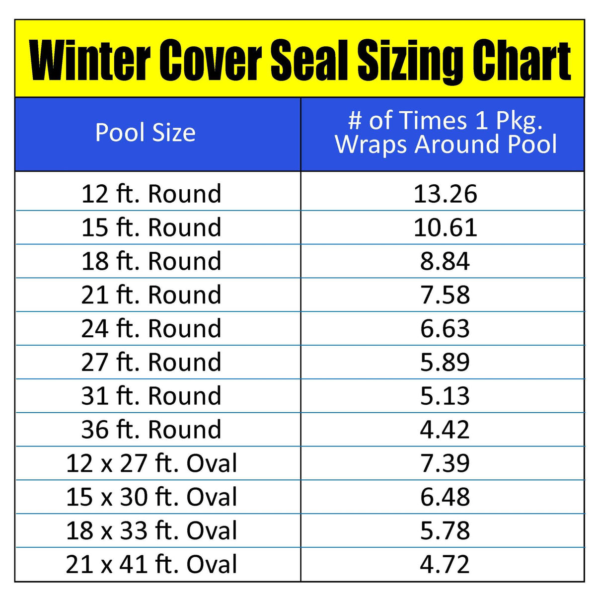 Blue Wave 600-ft Winter Cover Seal - sizing chart: how many wraps one pack gives per pool size