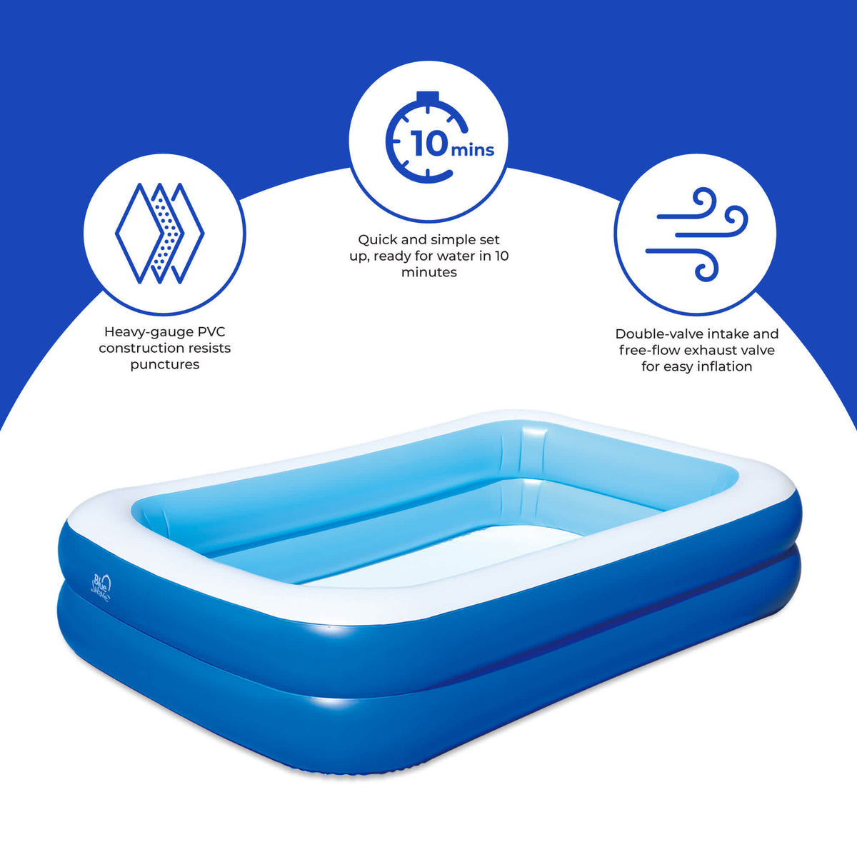 Blue Wave Inflatable Rectangular Family Pool - feature callouts: heavy-gauge PVC, 10-minute setup, double valve