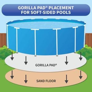 Blue Wave Gorilla Pool Floor Pad - placement under a round soft-sided pool, over the sand floor