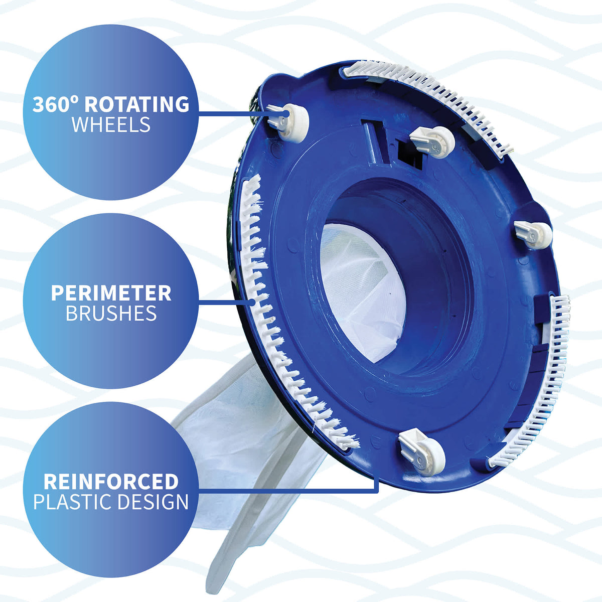 Blue Wave Ultimate Leaf Bagger - underside callouts: 360-degree rotating wheels and perimeter brushes