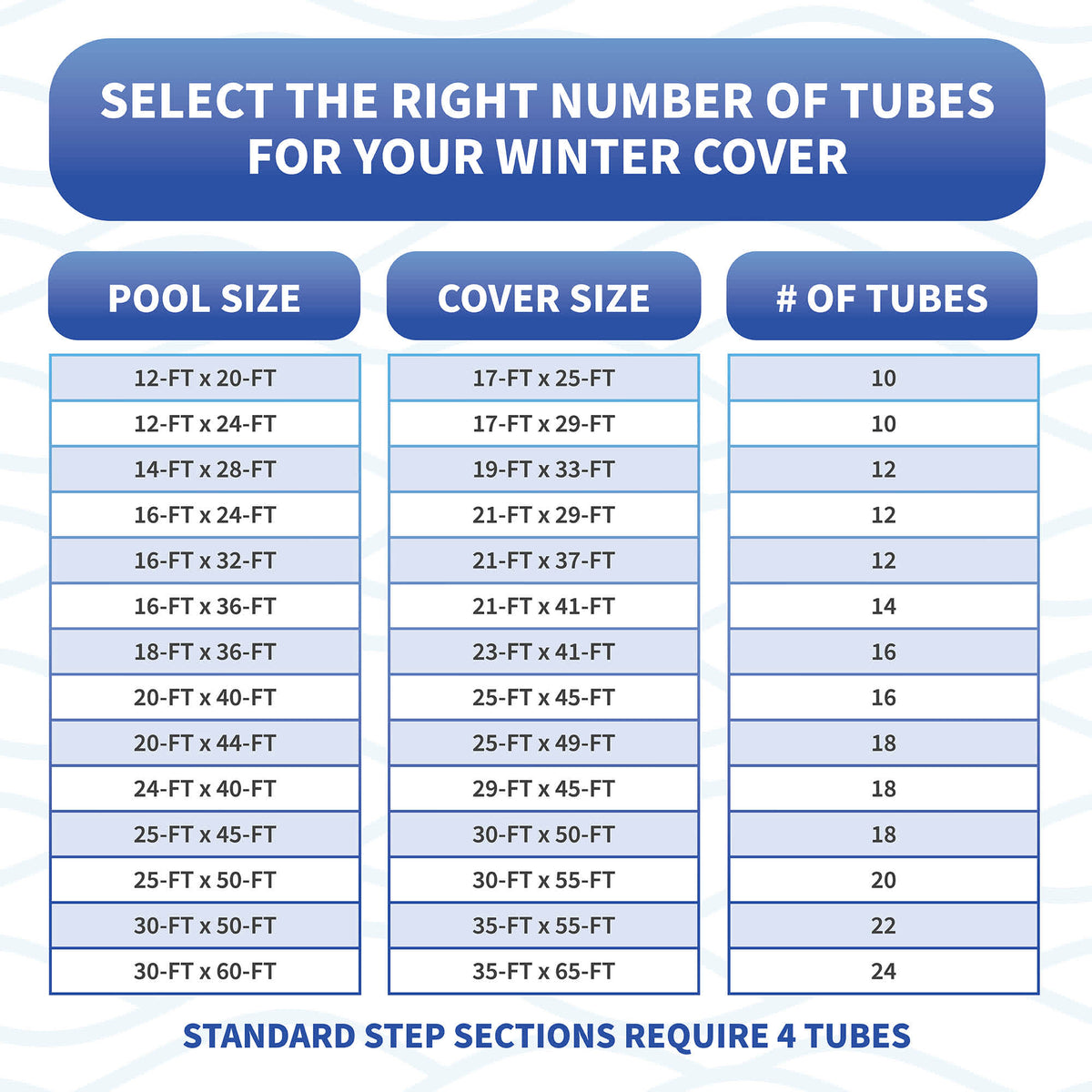 Blue Wave 4-ft Step Water Tube - sizing table matching pool and cover size to the number of tubes