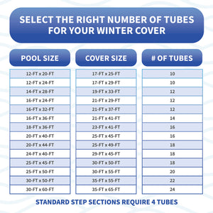 Blue Wave 4-ft Step Water Tube - sizing table matching pool and cover size to the number of tubes
