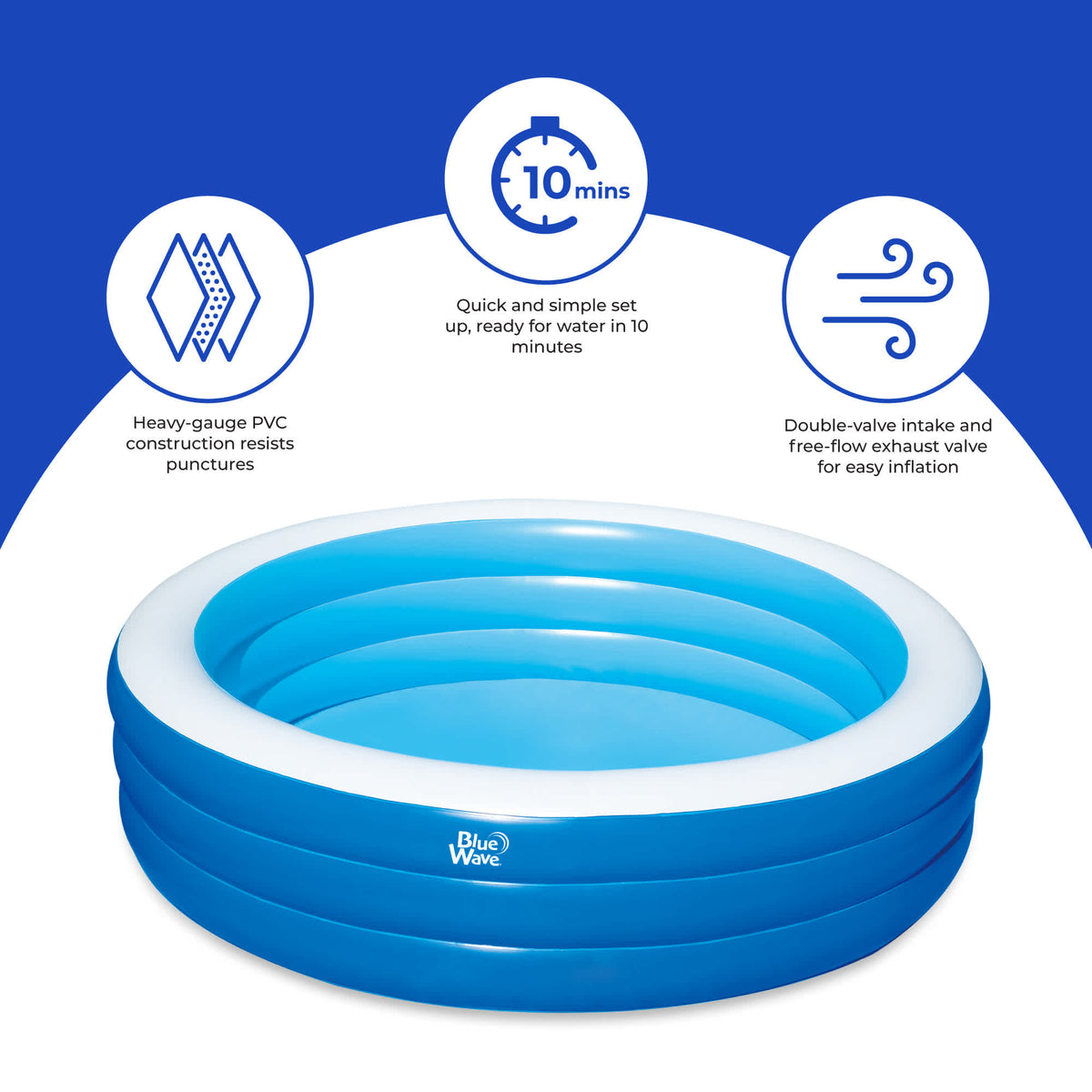 Blue Wave Inflatable Round Family Pool - feature callouts: heavy-gauge PVC, 10-minute setup, double valve