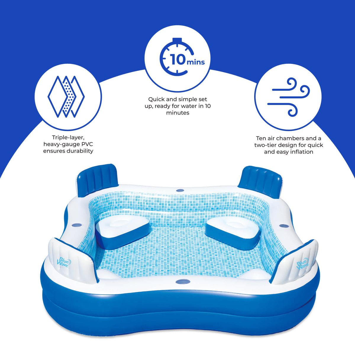 Blue Wave Premier Inflatable Pool - feature callouts: triple-layer PVC, 10-minute setup, ten air chambers